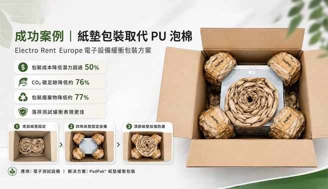 Ranpak紙墊包裝案例｜電子設備取代PU泡棉，降成本更減碳