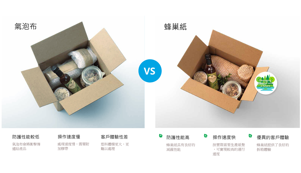 Geami 環保蜂巢紙 vs. 氣泡布：2026 電商減塑包裝首選，保護力與效率全對比