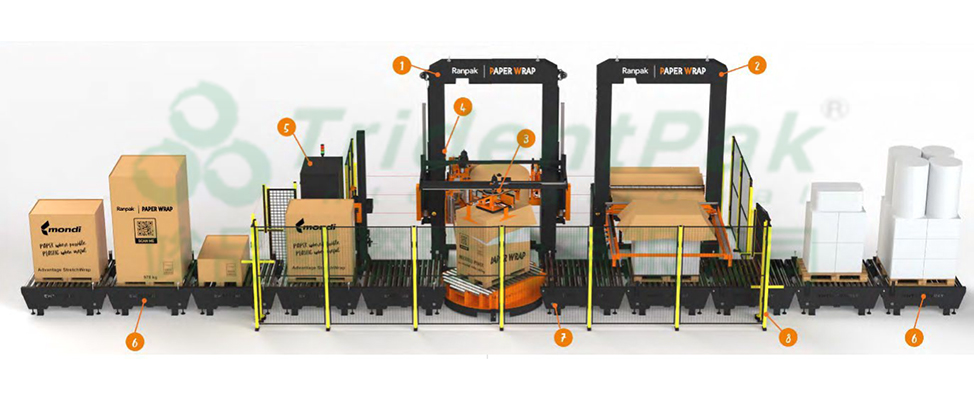 Ranpak PaperWrap — 引領棧板包裝邁向無塑新時代