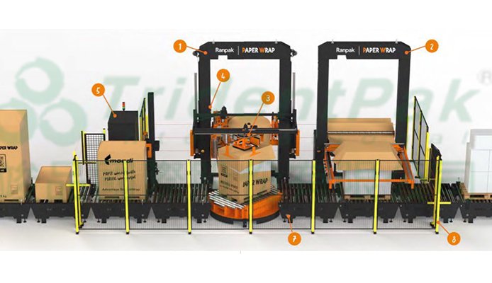 Ranpak PaperWrap — 引領棧板包裝邁向無塑新時代
